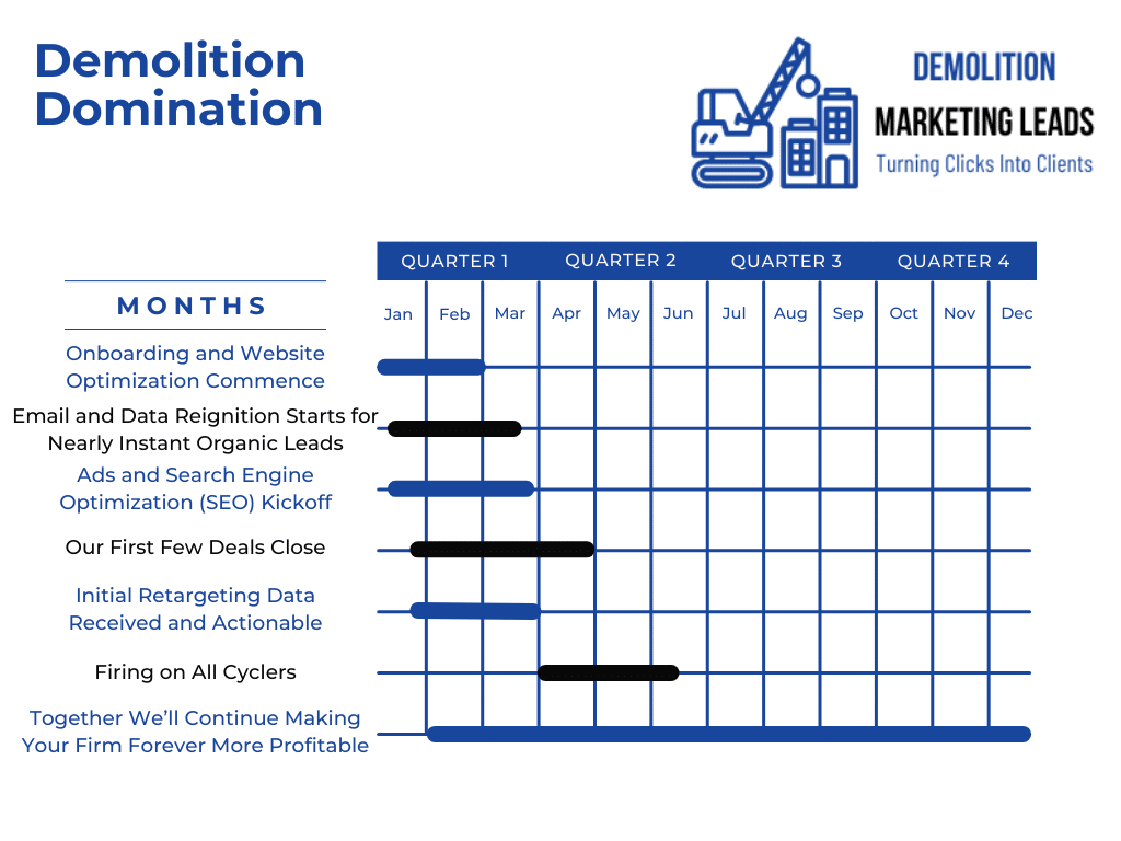 1 5 - demolition marketing leads